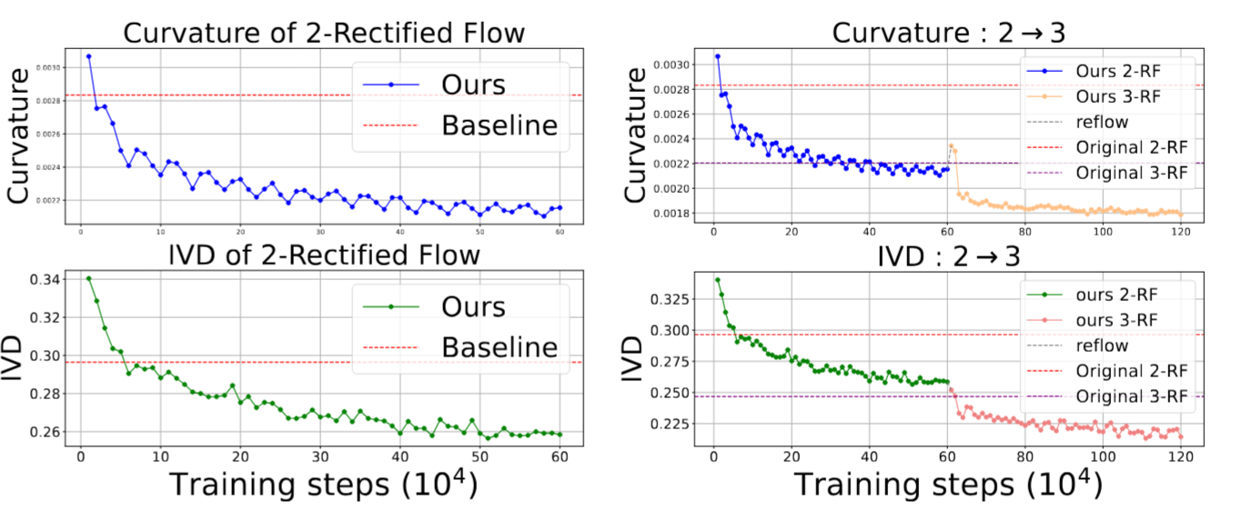 Curvature and IVD comparisons