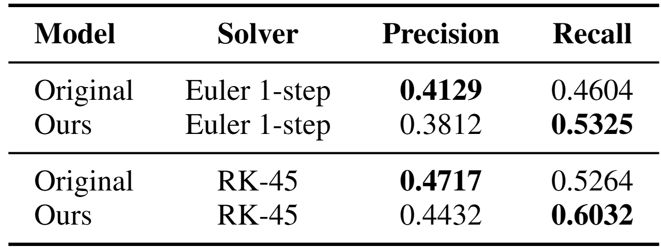 ImageNet precision recall