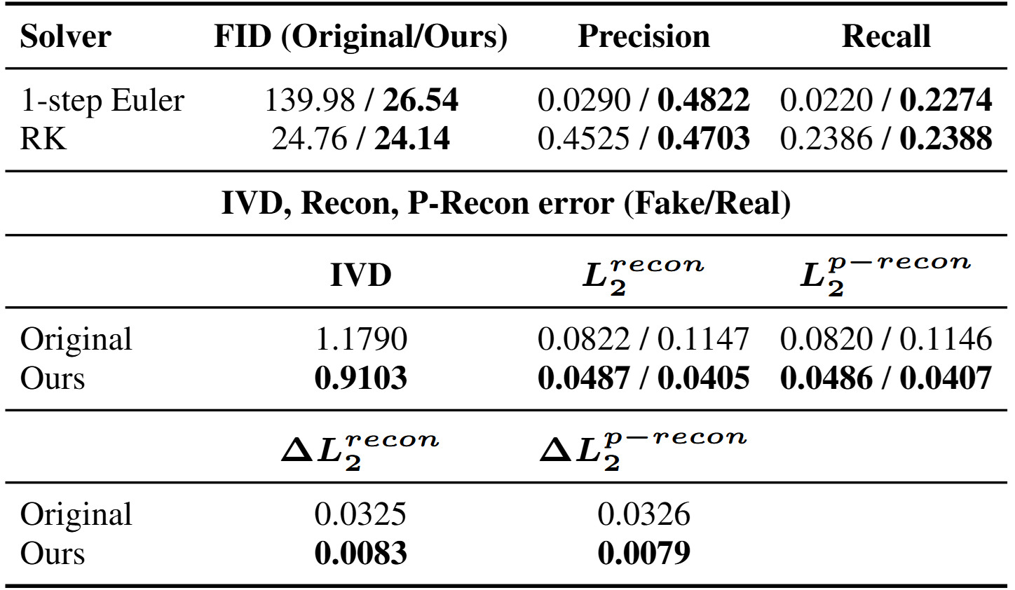 LSUN metrics
