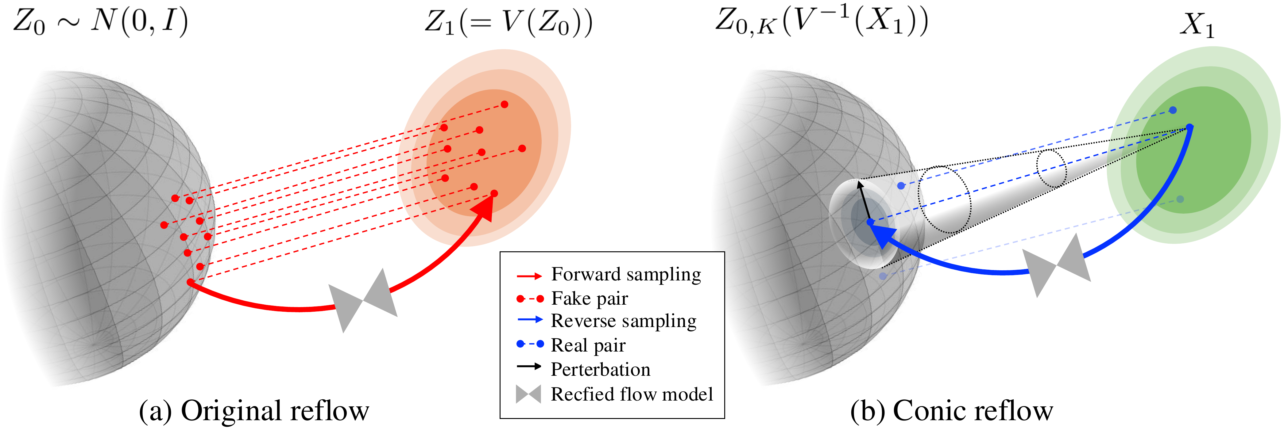 Conic reflow illustration