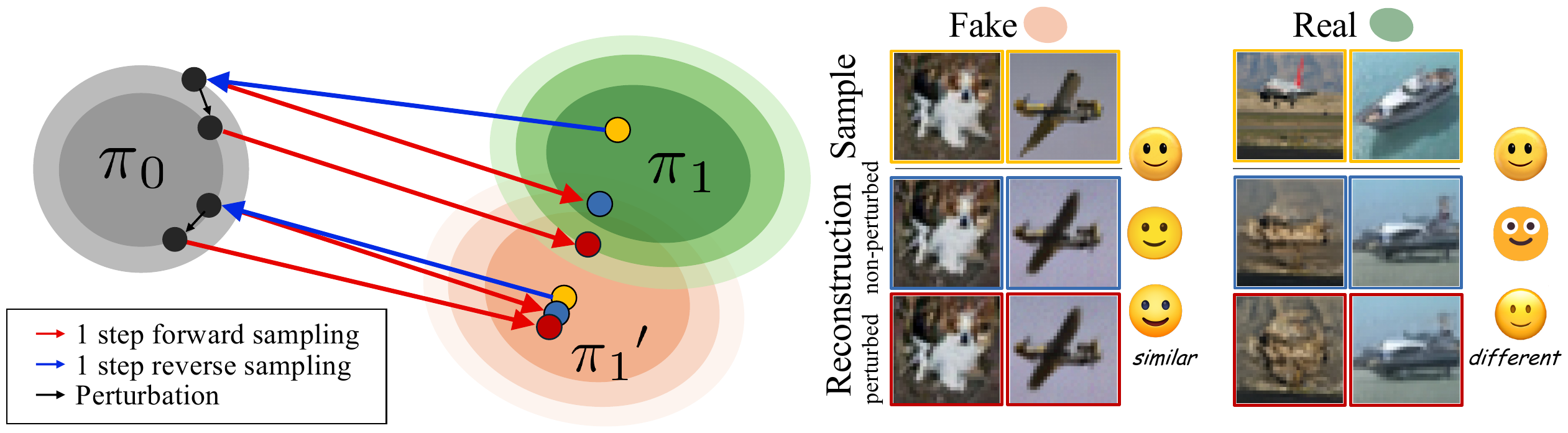 High-level illustration of distribution drift