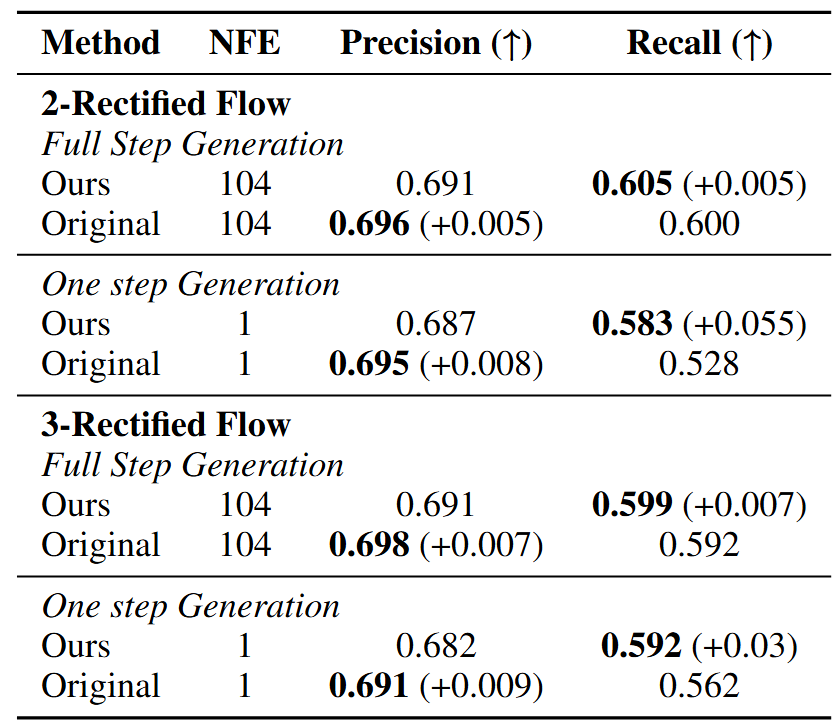 CIFAR-10 precision recall