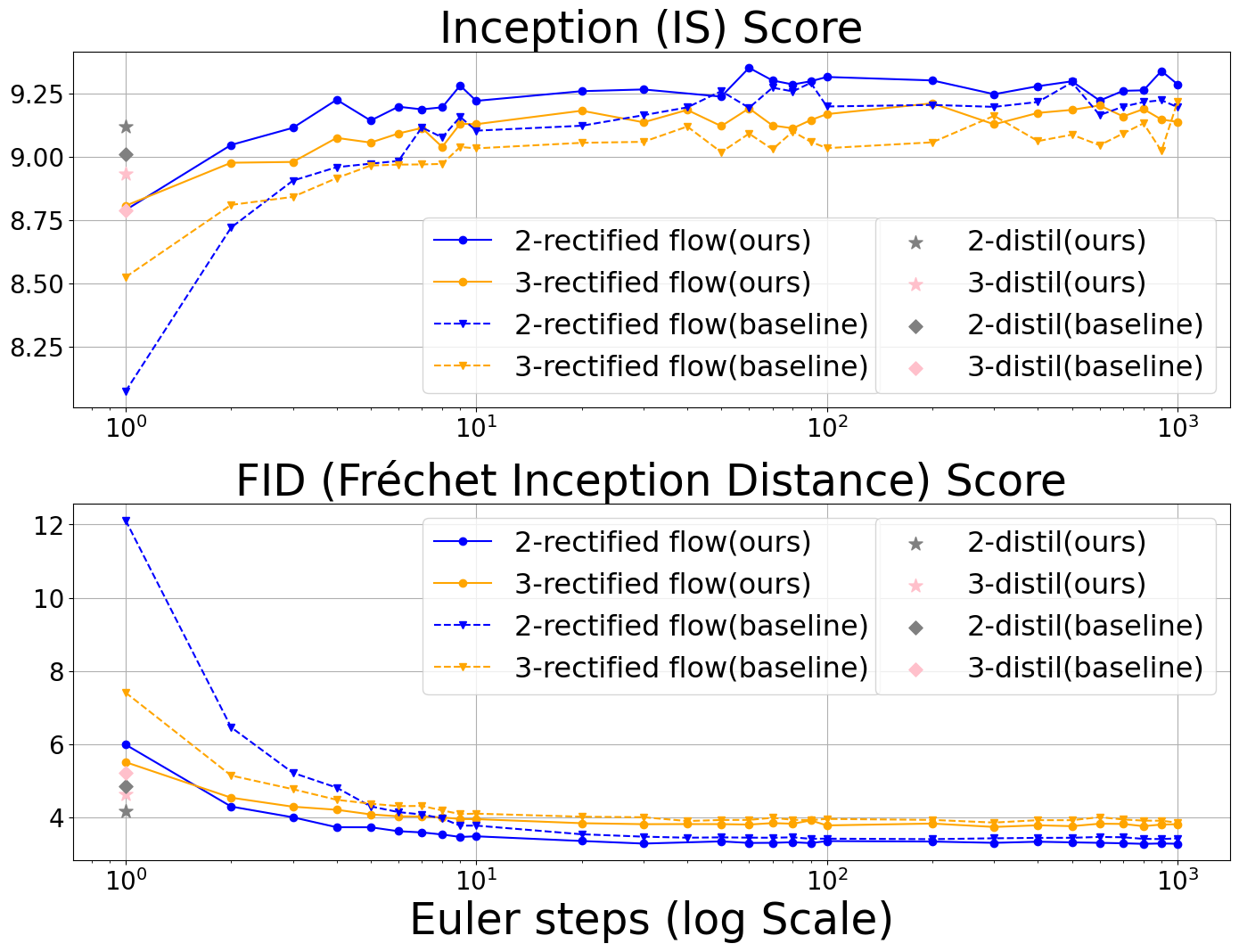 CIFAR-10 step-wise quality
