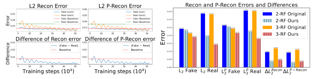 CIFAR-10 reconstruction & perturbed reconstruction