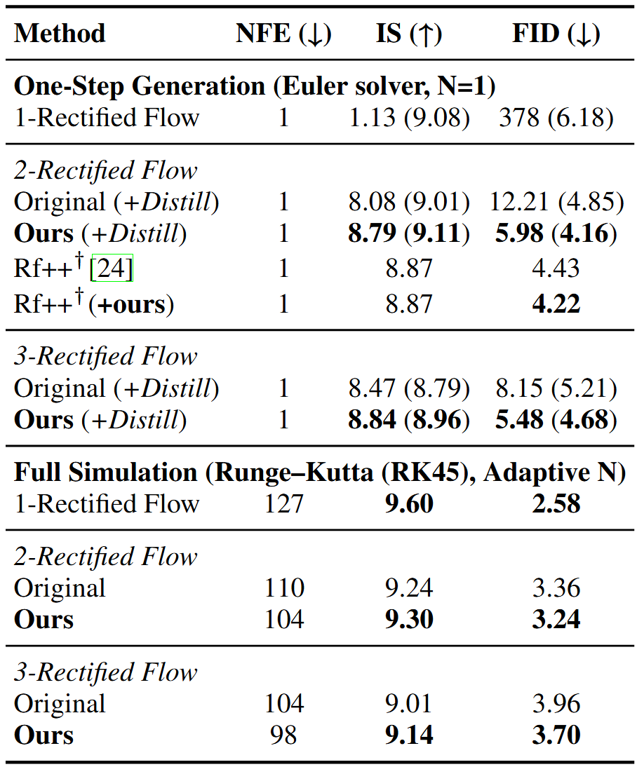 CIFAR-10 quantitative