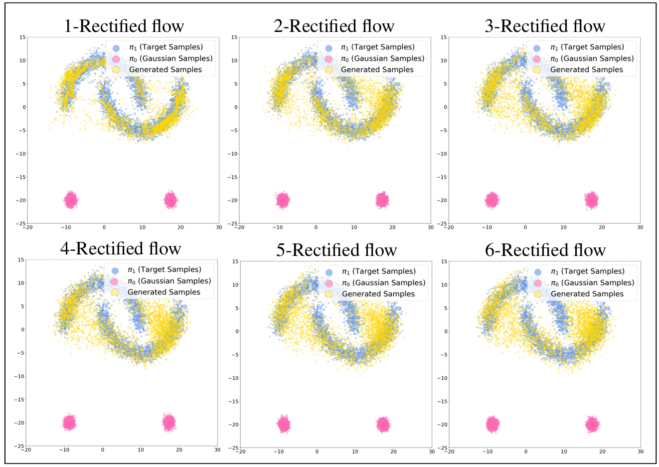 Two-moons toy dataset comparison